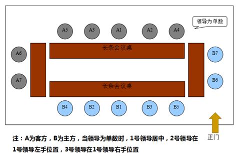 會議室座位禮儀|會議禮儀:基本目的,會議準備,禮儀內容,座次排定,發言。